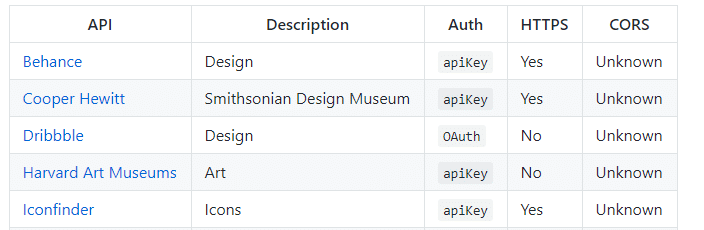 قائمة بAPI's مجانية وعامة للإستخدام فى المشاريع البرمجة
