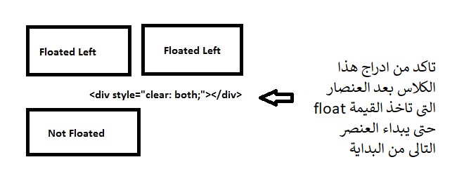 شرح clear
